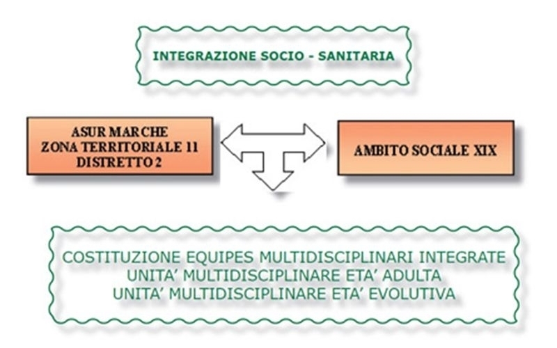 migliori marche alimentari per la perdita di peso